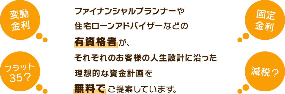 ファイナンシャルプランナーや住宅ローンアドバイザーなどの有資格者が、それぞれのお客様の人生設計に沿った理想的な資金計画を無料でご提案しています。