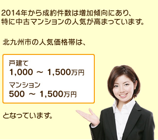 2014年から成約件数は増加傾向にあり、特に中古マンションの人気が高まっています。北九州市の人気価格帯は、戸建て：1,000 ～ 1,500万円マンション：500 ～ 1,500万円となっています。