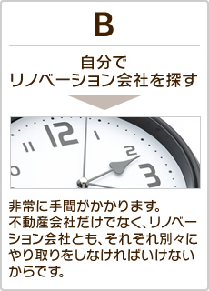 B.自分でリノベーション会社を探す：非常に手間がかかります。不動産会社だけでなくリノベーション会社ともそれぞれ別々にやり取りをしなければいけないからです。