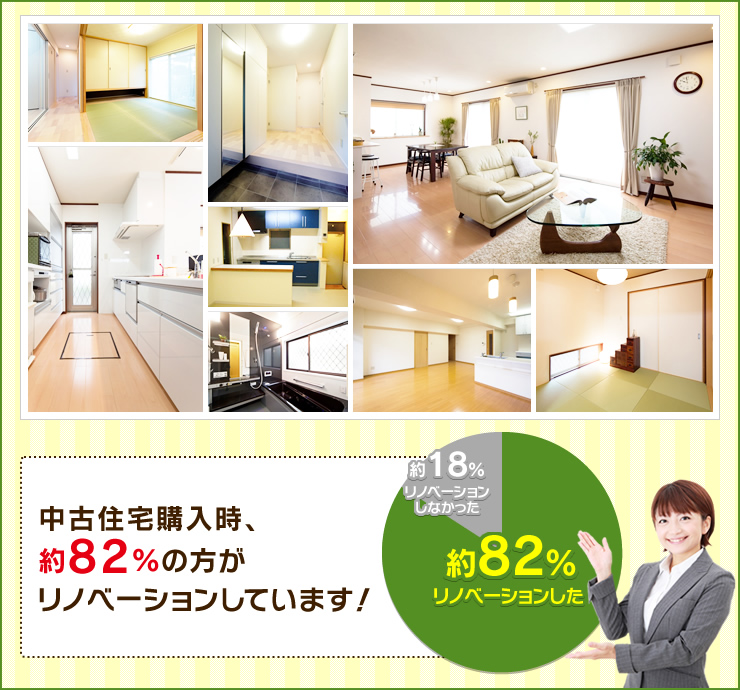 中古住宅購入時、約82%の方がリノベーションしています!